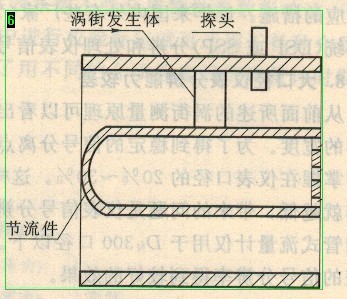 渦街流量計(jì)