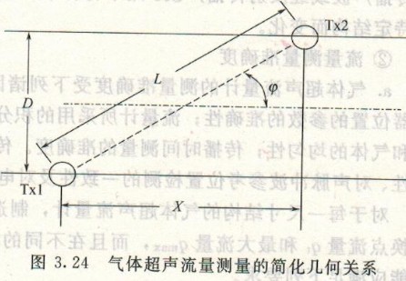 超聲波流量計，渦輪流量計