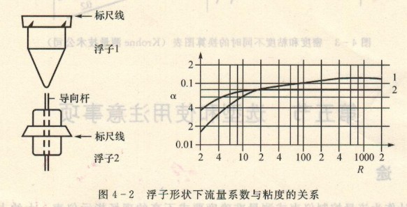 金屬管浮子流量計(jì)